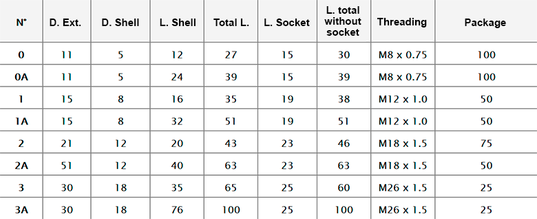 Specific dowels for molds and metallic models