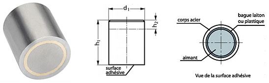 Aimant cylindrique 